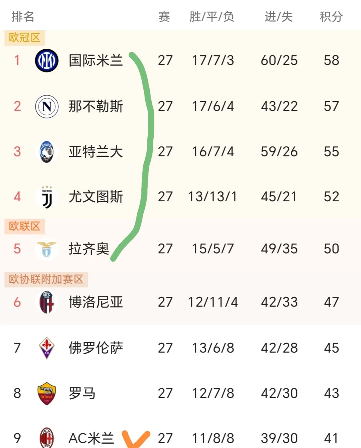 ayx-包含意甲赛程吃紧，新奥尔良鹈鹕今晚外线爆发，目标明确，纪律约束更严格的词条