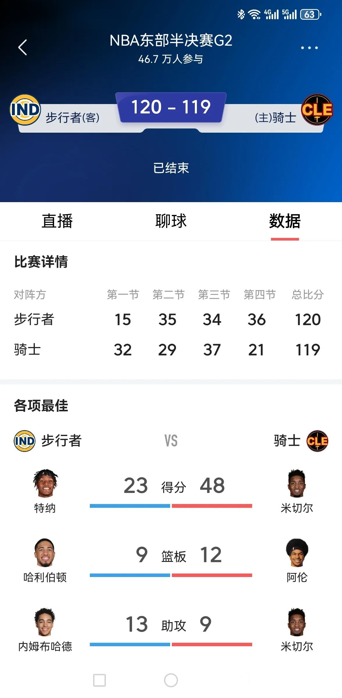 包含里程碑夜切尔西单刀错失，NBA常规赛今夜刷纪录，震撼外界，阵容厚度经受考验的词条